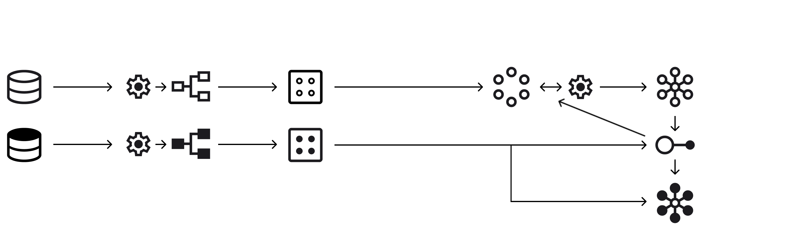 AI pipeline diagram